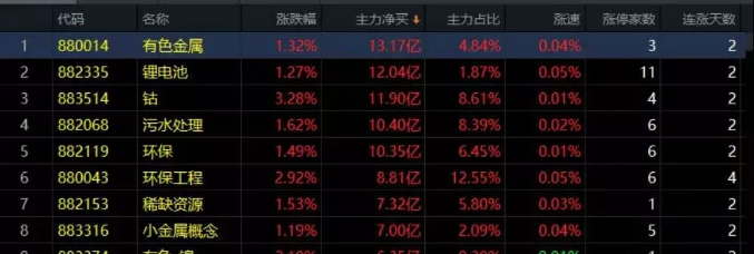 01.14收评|震惊！一个资金意图曝光！