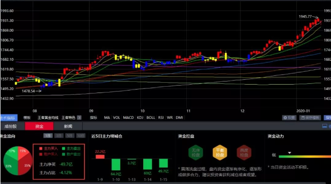 01.15收评｜必看！今天这个时间节点非常重要