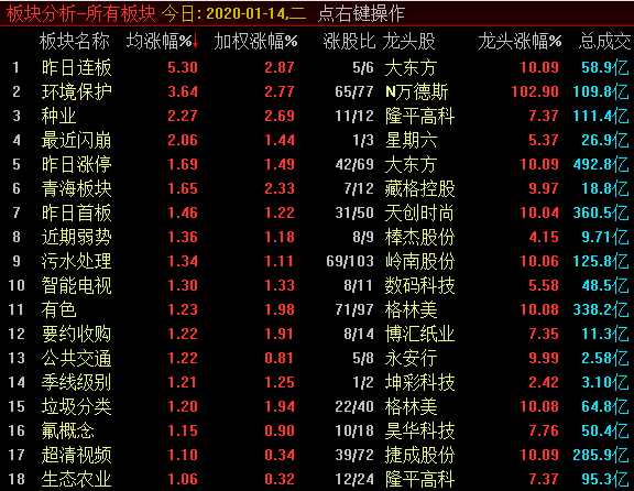 标题：     退守消化是好事，后市仍有不少机会