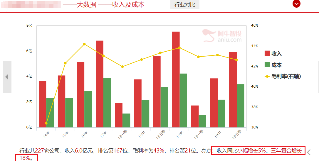 3100点围而不攻，在等待什么信号？这一机会后期值得关注么