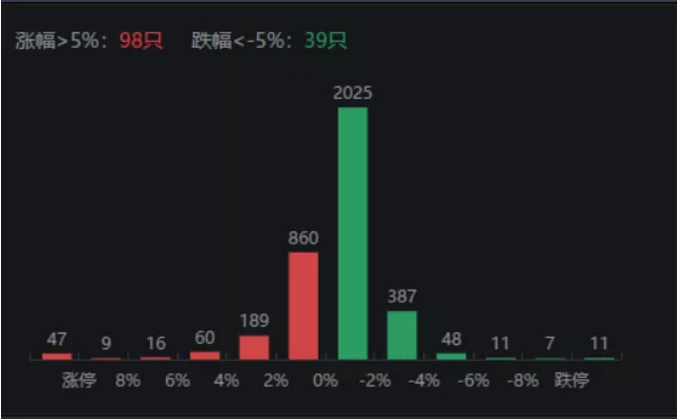 01.15收评｜必看！今天这个时间节点非常重要