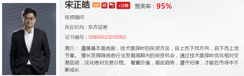 宋正皓：市场态势宛如2019年初 密切关注成交量变化