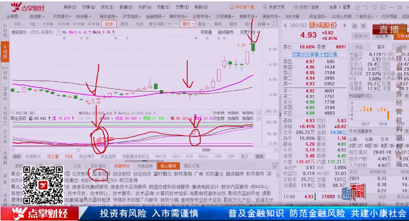 【观点】王伟：“新闻”也能提前知道，买在“传闻”要靠这招！