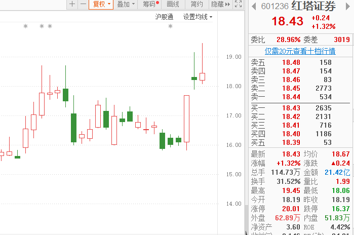 3100点围而不攻，在等待什么信号？这一机会后期值得关注么