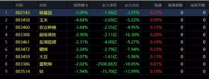 01.15收评｜必看！今天这个时间节点非常重要