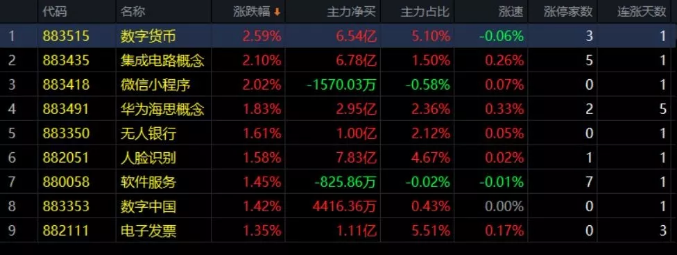 01.15收评｜必看！今天这个时间节点非常重要