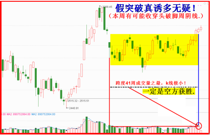 连续多天融资余额超万亿探秘！