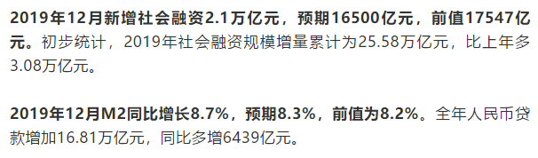 惊喜！重磅数据发布，能否扭转大盘三连阴格局。特斯拉，芯片之后轮到他了么？