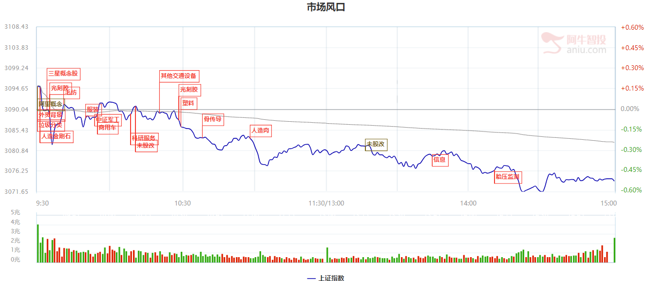 惊喜！重磅数据发布，能否扭转大盘三连阴格局。特斯拉，芯片之后轮到他了么？