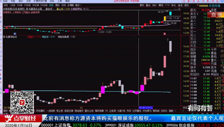 【观点】白颖杰：指数重心企稳 macd背离走强