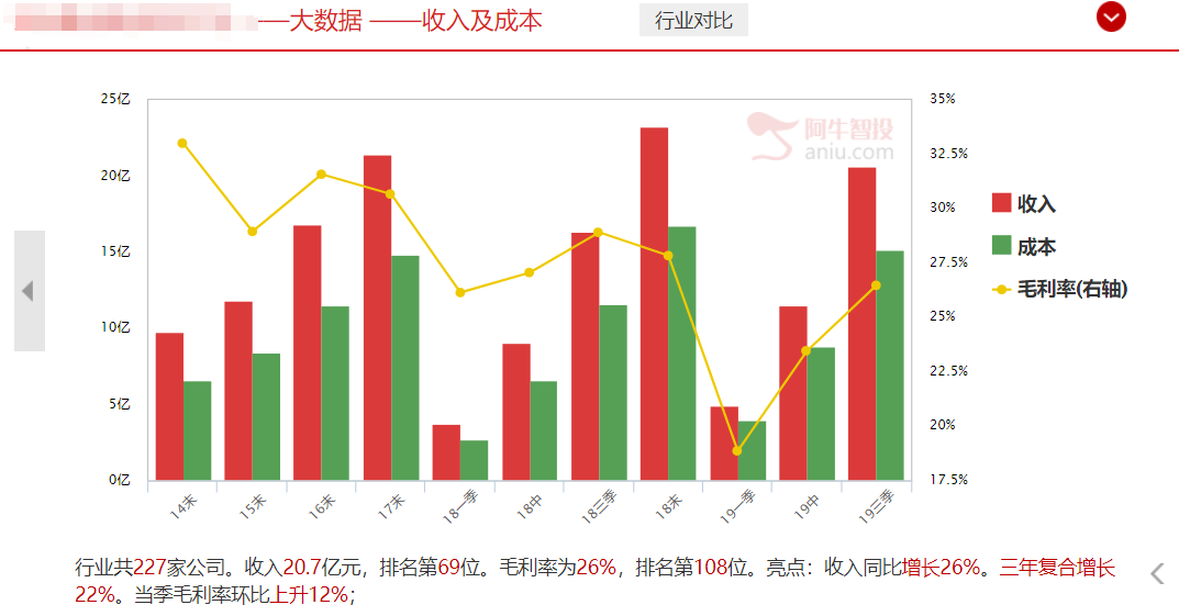 惊喜！重磅数据发布，能否扭转大盘三连阴格局。特斯拉，芯片之后轮到他了么？