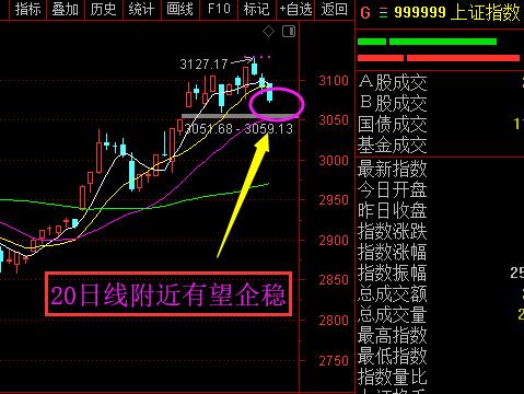 分歧进一步加大？