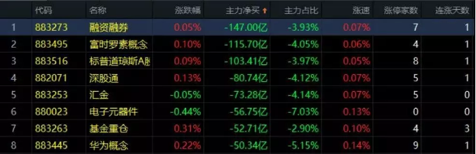 01.17收评|注意了！这种情况可能会持续到节后！