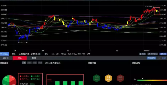 01.17收评|注意了！这种情况可能会持续到节后！