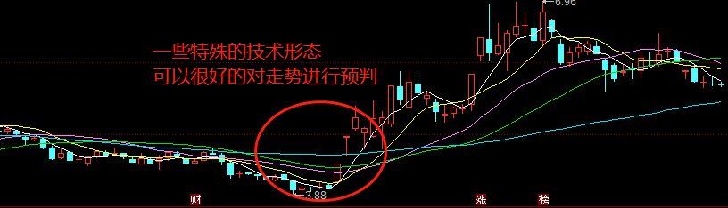 建立自己的交易体系