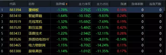 01.17收评|注意了！这种情况可能会持续到节后！