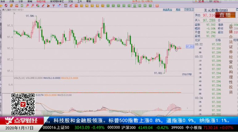 【观点】韩愈：金融衍生品全通晓 预判行情有神助