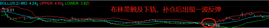 如何快速解套