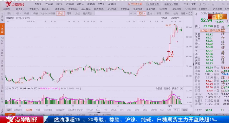 【观点】季梦杰：珍惜市场还没有大涨的时候，出现这个迹象要抓牢手中个股！