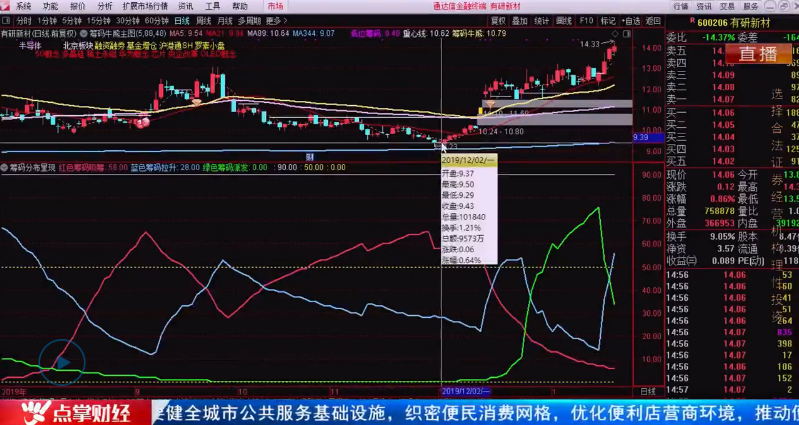 【观点】严明阳：管理层已经做出了决定，个股的主力可以这样“监控”！