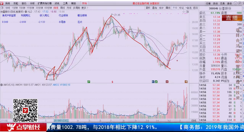 【观点】倪德鑫：商誉减值“爆雷”后，能捞“黄金”？