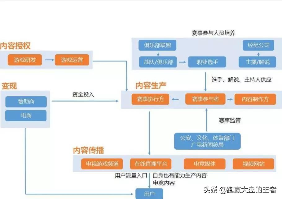 电子竞技行业或迎瓶颈期