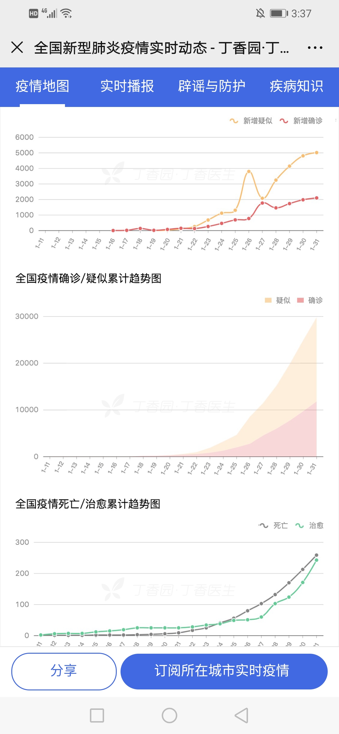 2020-2-1  错峰引流谈股市引流