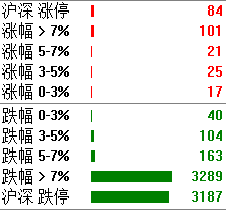 【收盘综述】 中股强烈共振