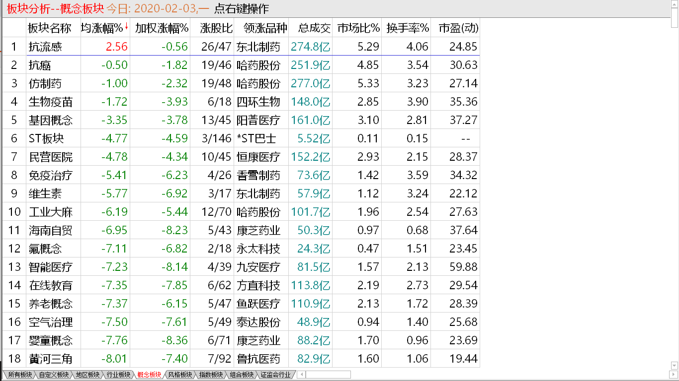 【收盘综述】 中股强烈共振