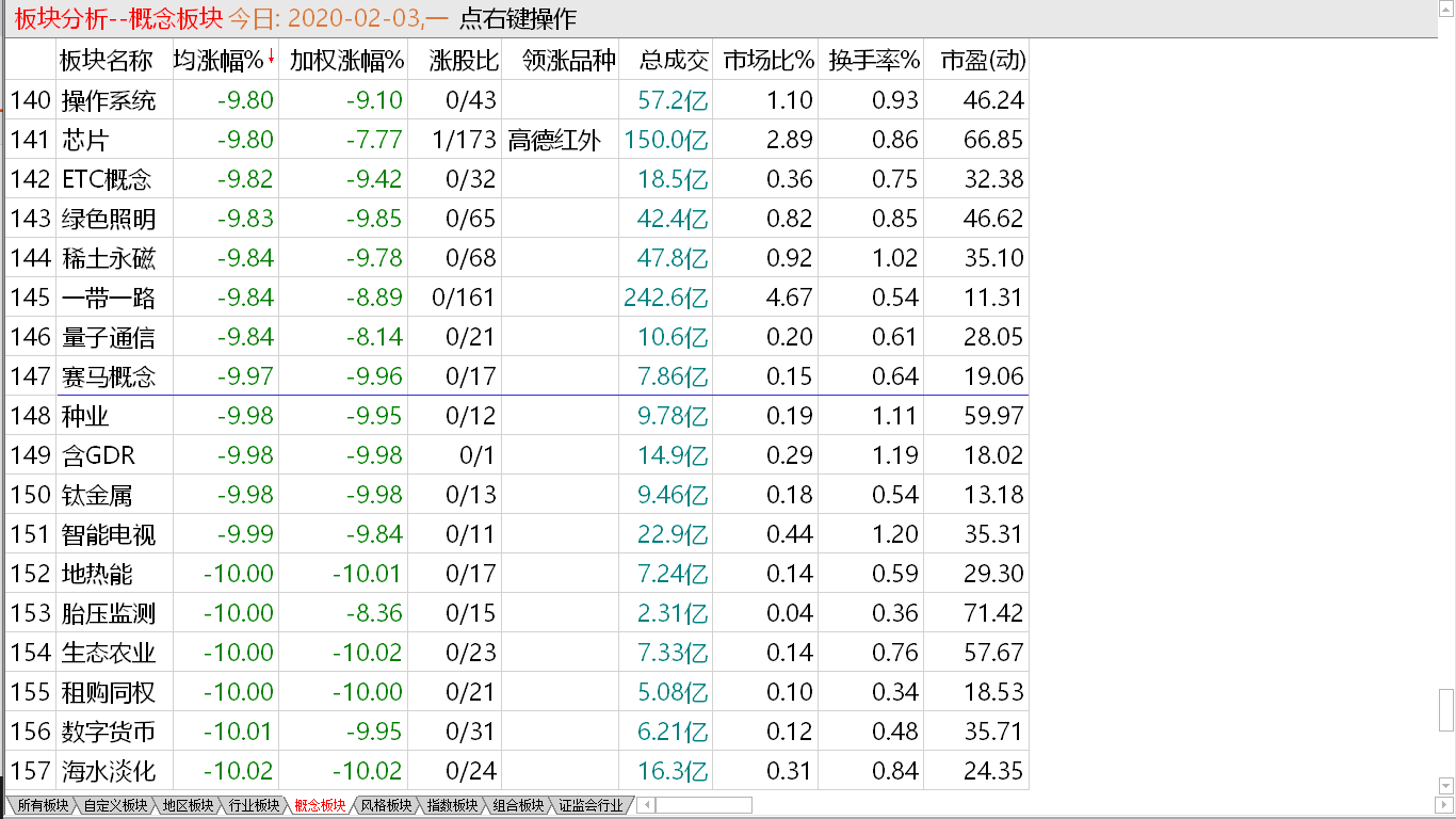 【收盘综述】 中股强烈共振