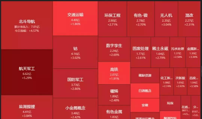 02.05收评|反包！但敬畏之心不能丢！