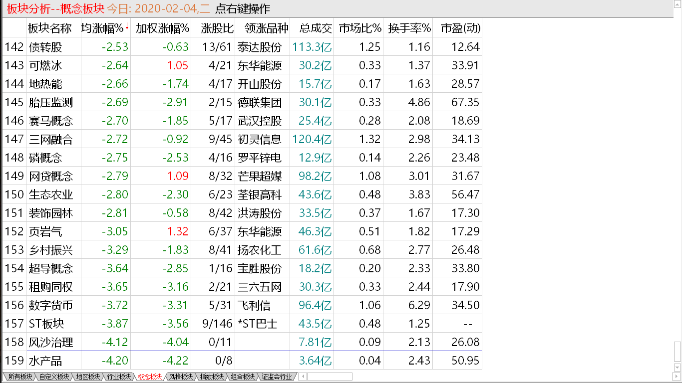 中股回抽补缺 大盘难以跟随