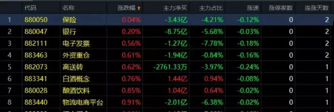 02.05收评|反包！但敬畏之心不能丢！