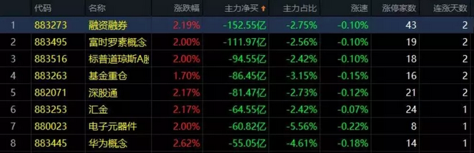 02.05收评|反包！但敬畏之心不能丢！