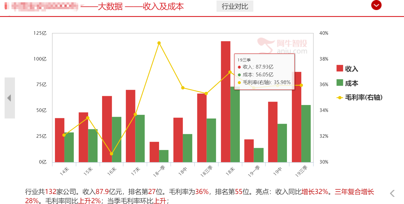 什么？竟然还有特斯拉核心供应商还没大涨