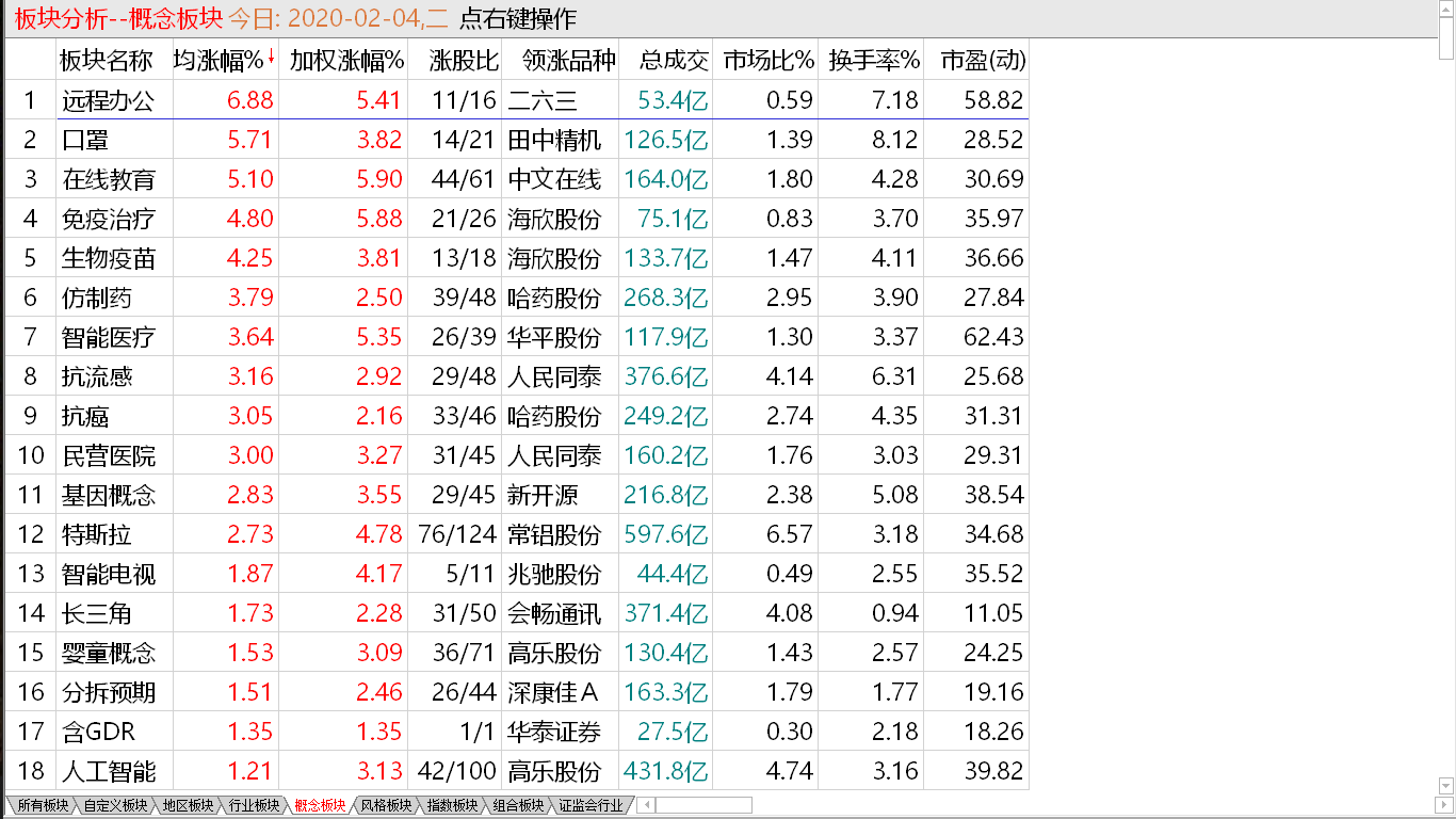 中股回抽补缺 大盘难以跟随