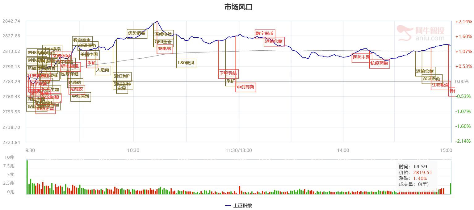 什么？竟然还有特斯拉核心供应商还没大涨