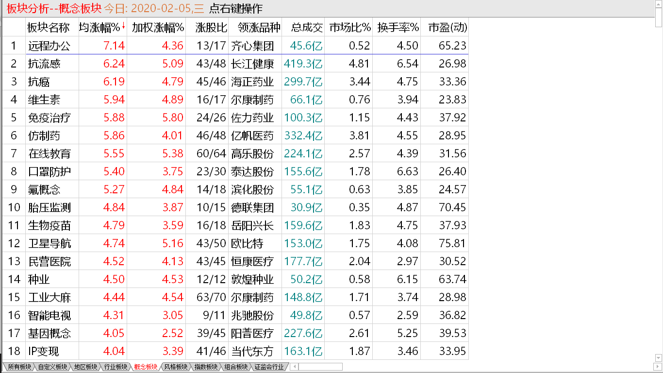 【收盘综述】 小盘还能走高