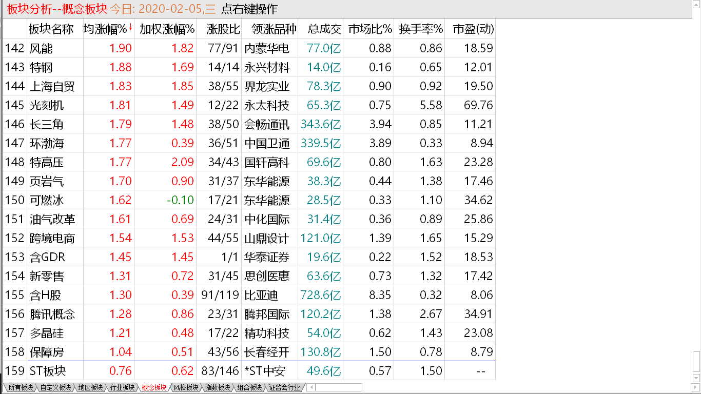 【收盘综述】 小盘还能走高