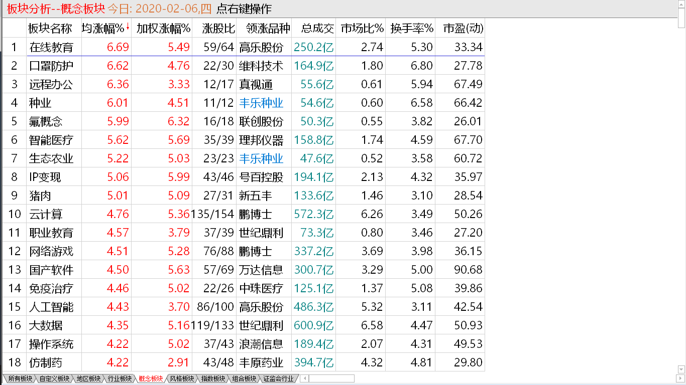 大小开始分化 大盘补缺无望