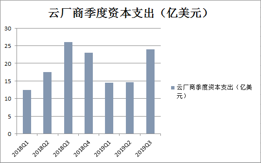 计算机指数持续反弹，创新高！