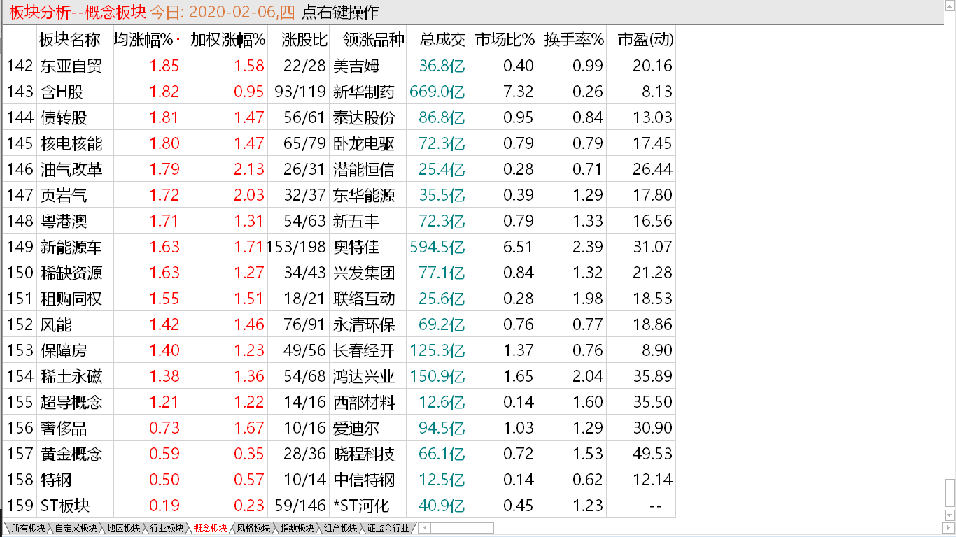 大小开始分化 大盘补缺无望