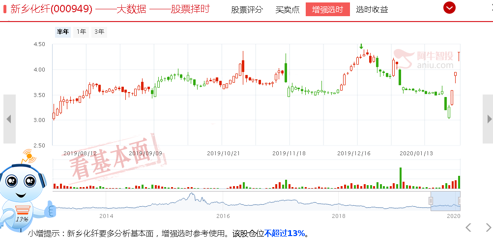 钟南山院士再度发声，下周复工，一个方向还有做多机会！！！