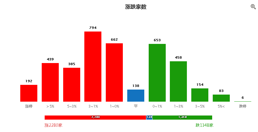 钟南山院士再度发声，下周复工，一个方向还有做多机会！！！