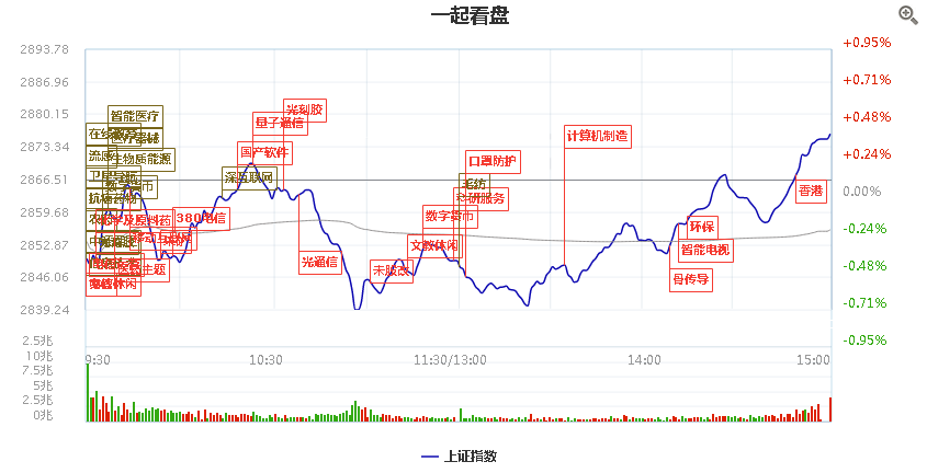 钟南山院士再度发声，下周复工，一个方向还有做多机会！！！