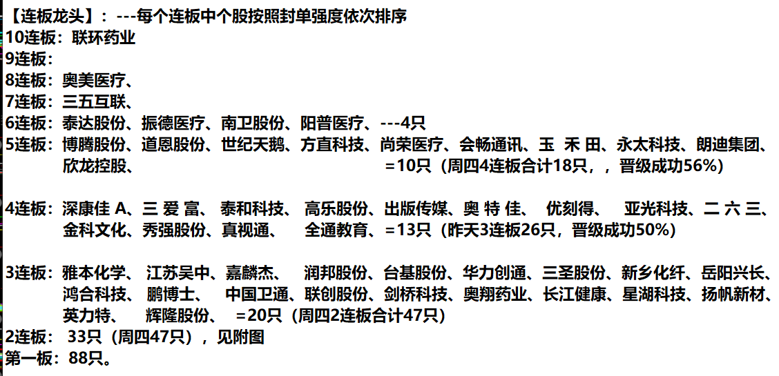 请大家保留我今天的预测 ！0209