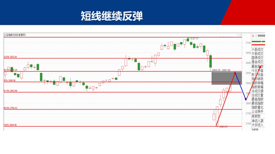 还没到压力位，买入回调到位的优质股