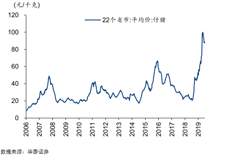 外围因素对猪肉板块的影响