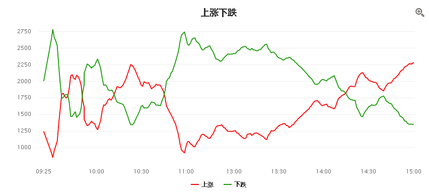 年后开市第一周，多家券商开户量飙升，千亿新增保证金入市，下周一个板块存在补涨机会！！