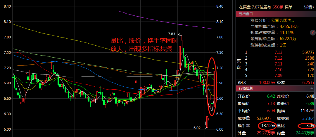 如何运用量比选股